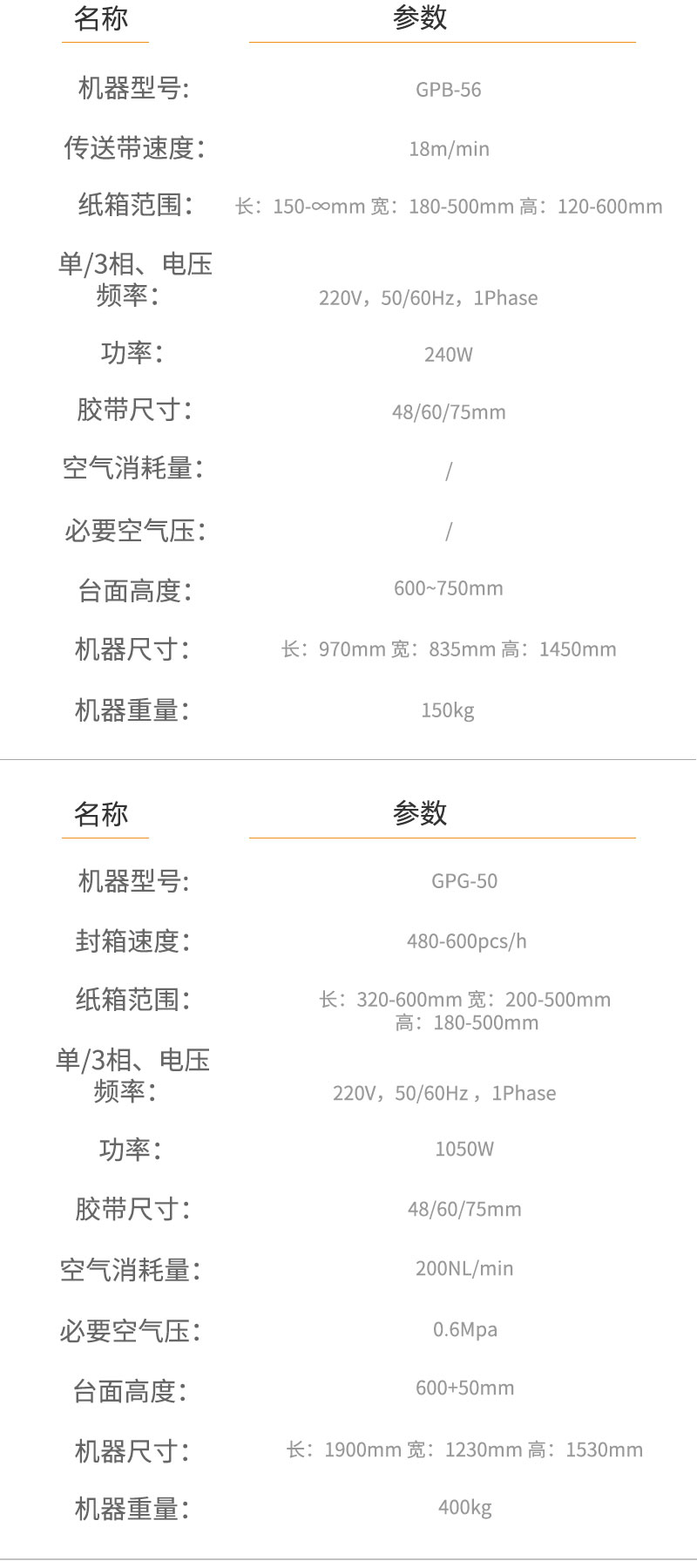 GPB-56+GPG-50角邊封箱機(jī)