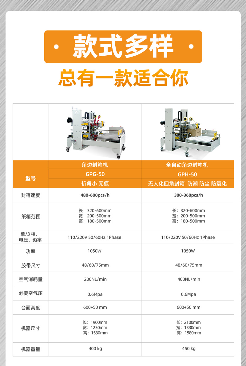 全自動封箱機